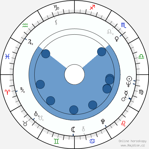 Paul Benedict wikipedie, horoscope, astrology, instagram