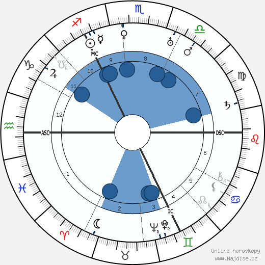 Paul Bern wikipedie, horoscope, astrology, instagram