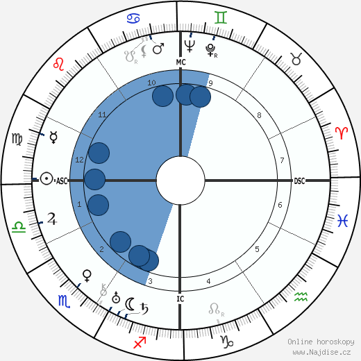 Paul Bernard wikipedie, horoscope, astrology, instagram