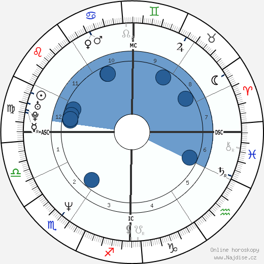 Paul Bernardo wikipedie, horoscope, astrology, instagram