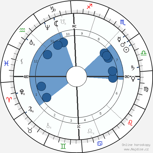 Paul Bert wikipedie, horoscope, astrology, instagram