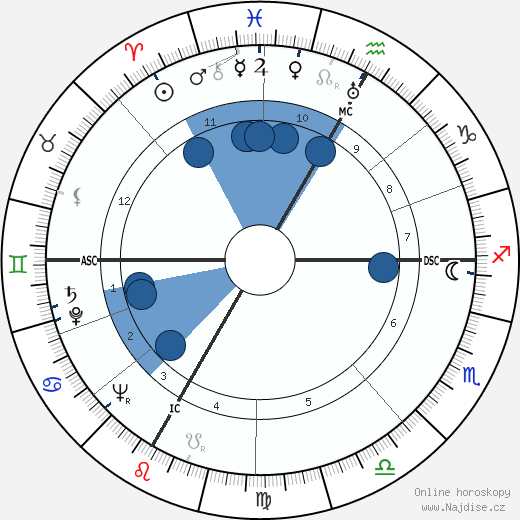 Paul Bertrand wikipedie, horoscope, astrology, instagram
