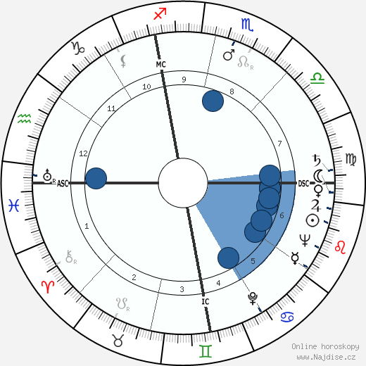 Paul Bindrim wikipedie, horoscope, astrology, instagram