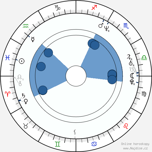 Paul Blackthorne wikipedie, horoscope, astrology, instagram