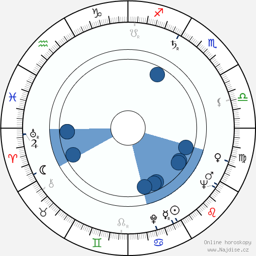 Paul Blaisdell wikipedie, horoscope, astrology, instagram