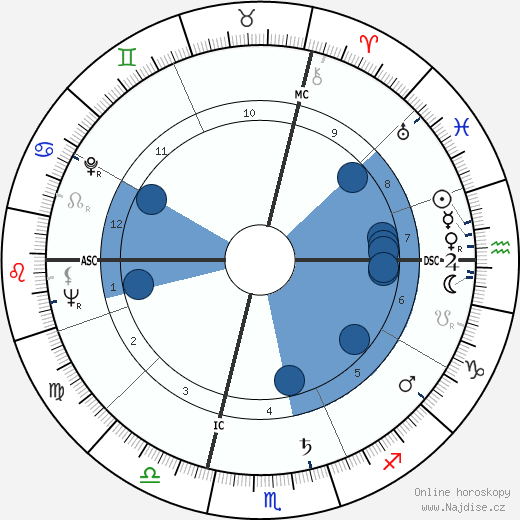 Paul Bocuse wikipedie, horoscope, astrology, instagram