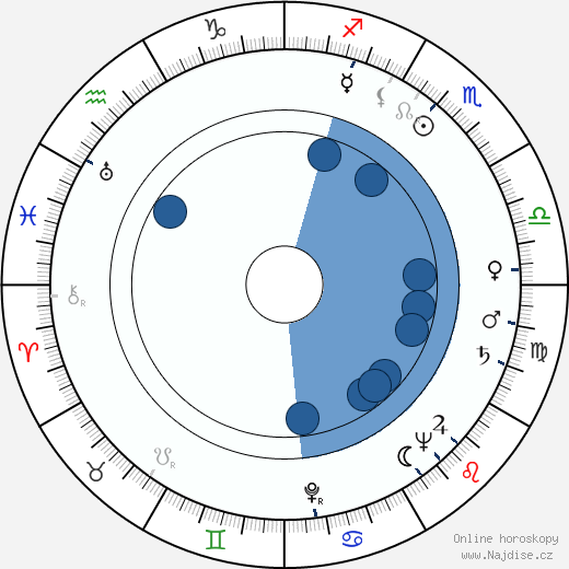 Paul Bogart wikipedie, horoscope, astrology, instagram