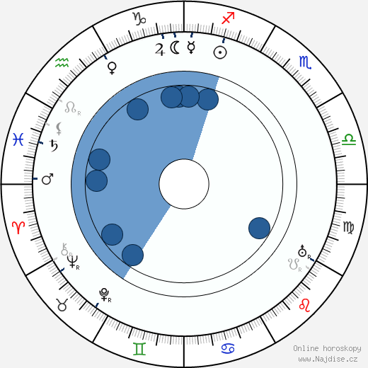 Paul Bonatz wikipedie, horoscope, astrology, instagram