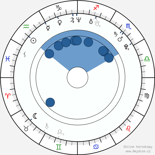 Paul Boukadakis wikipedie, horoscope, astrology, instagram