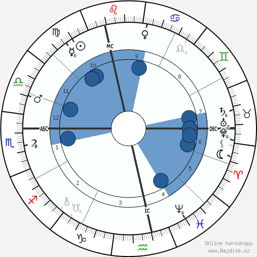 Paul Bourget wikipedie, horoscope, astrology, instagram