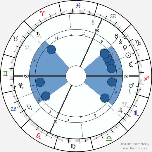 Paul Bowles wikipedie, horoscope, astrology, instagram