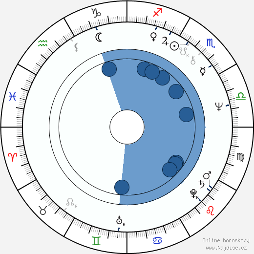 Paul Brainerd wikipedie, horoscope, astrology, instagram