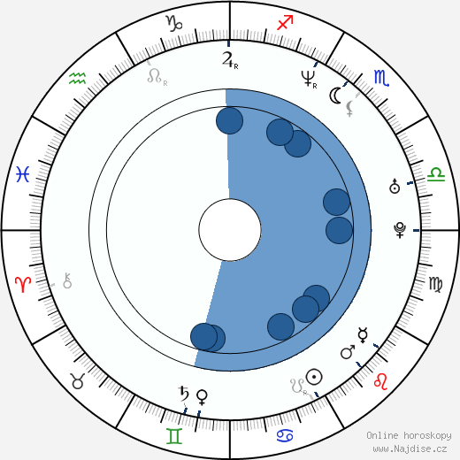 Paul Brandt wikipedie, horoscope, astrology, instagram
