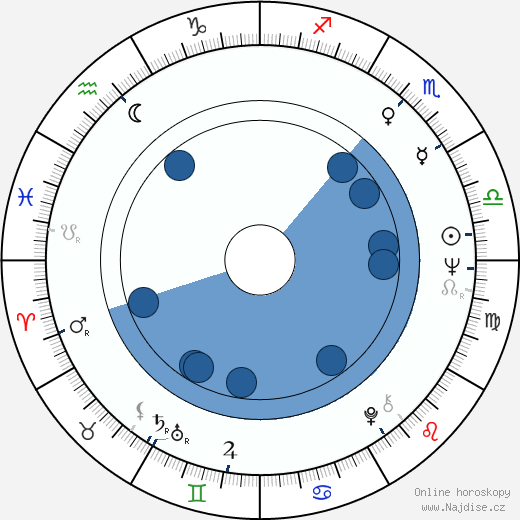 Paul Bremer wikipedie, horoscope, astrology, instagram
