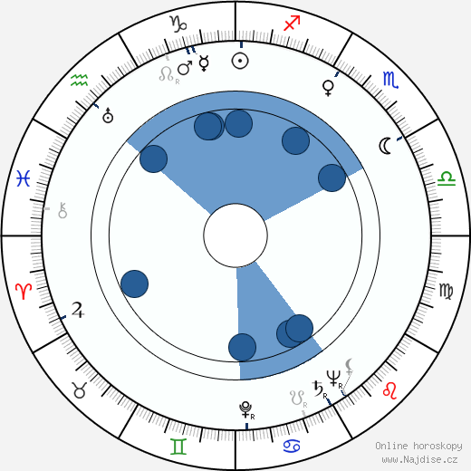 Paul Brickhill wikipedie, horoscope, astrology, instagram