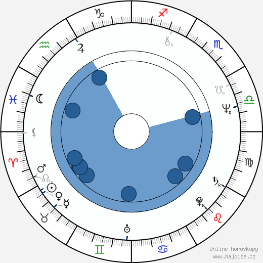 Paul Brickman wikipedie, horoscope, astrology, instagram