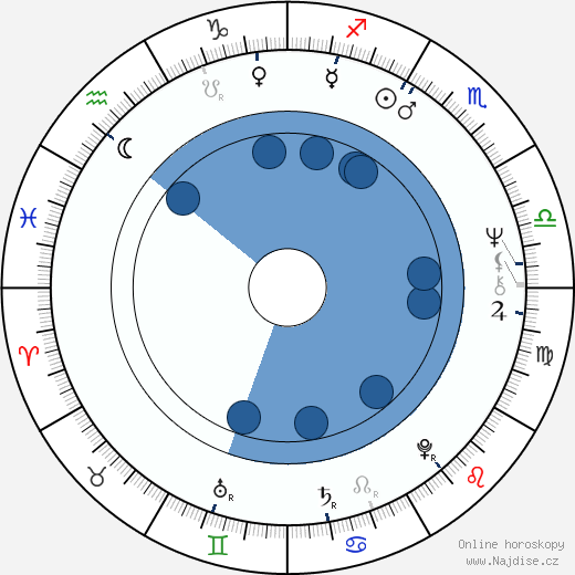 Paul Brooke wikipedie, horoscope, astrology, instagram