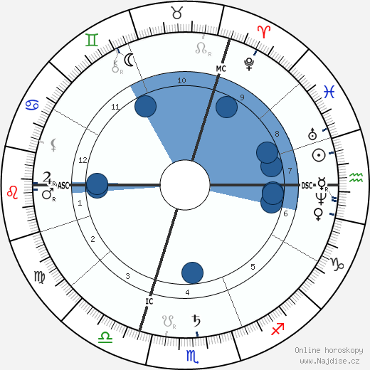 Paul Brouardel wikipedie, horoscope, astrology, instagram