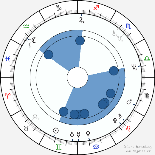 Paul Brück wikipedie, horoscope, astrology, instagram