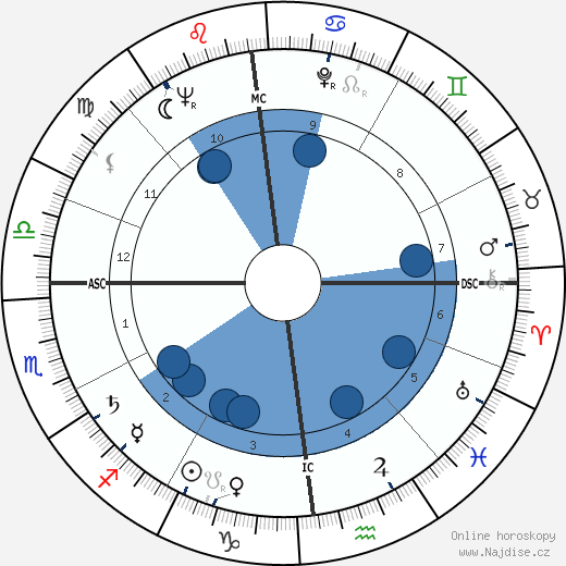 Paul Buissonneau wikipedie, horoscope, astrology, instagram