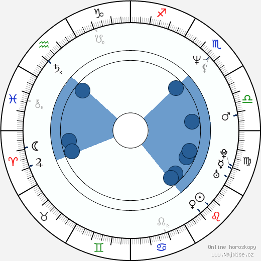 Paul Bunnell wikipedie, horoscope, astrology, instagram