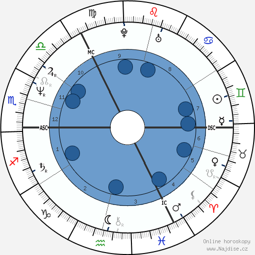 Paul Burrell wikipedie, horoscope, astrology, instagram