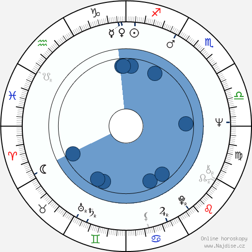 Paul Butterfield wikipedie, horoscope, astrology, instagram
