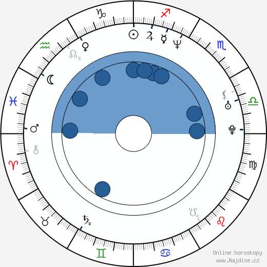 Paul Byatt wikipedie, horoscope, astrology, instagram