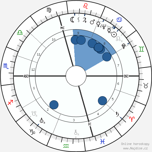 Paul Cambo wikipedie, horoscope, astrology, instagram