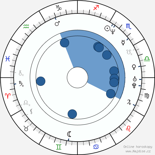 Paul Campion wikipedie, horoscope, astrology, instagram