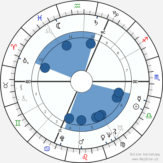 Paul Cardinal wikipedie, horoscope, astrology, instagram