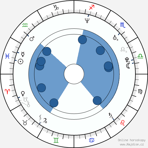 Paul Cattermole wikipedie, horoscope, astrology, instagram