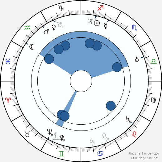 Paul Cavanagh wikipedie, horoscope, astrology, instagram