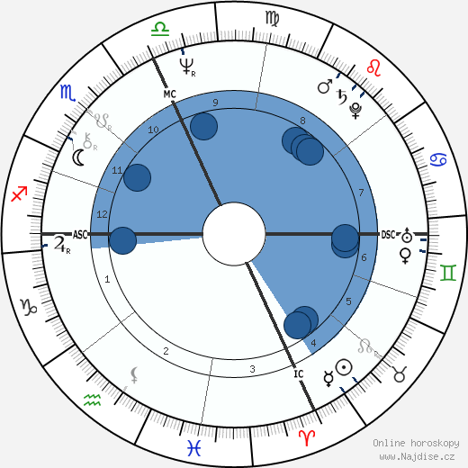 Paul Cellucci wikipedie, horoscope, astrology, instagram