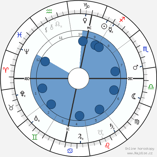 Paul-Cesar Helleu wikipedie, horoscope, astrology, instagram