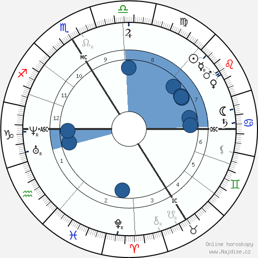 Paul Challemel-Lacour wikipedie, horoscope, astrology, instagram
