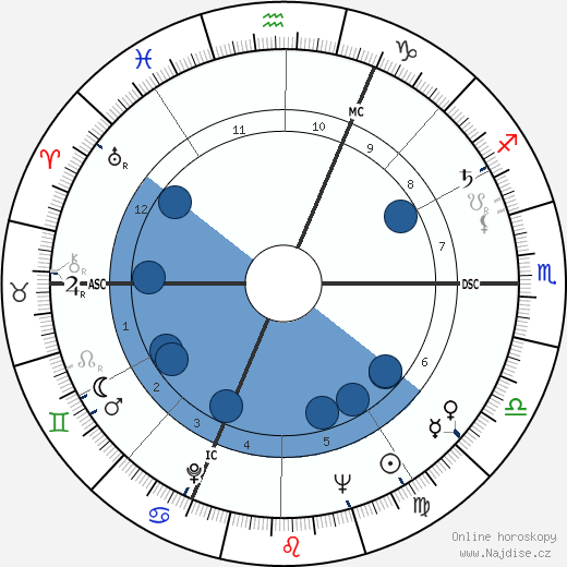 Paul Chemetov wikipedie, horoscope, astrology, instagram