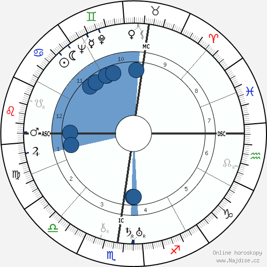 Paul Clancy wikipedie, horoscope, astrology, instagram