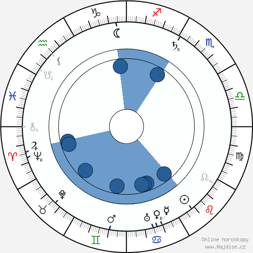 Paul Clerget wikipedie, horoscope, astrology, instagram