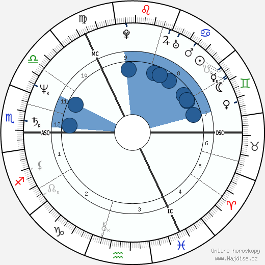 Paul Cola wikipedie, horoscope, astrology, instagram