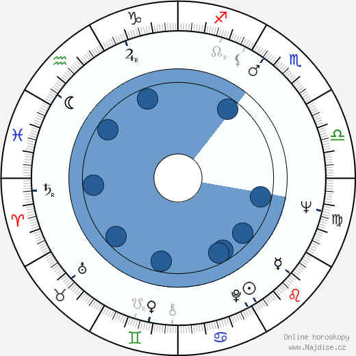 Paul Collins wikipedie, horoscope, astrology, instagram