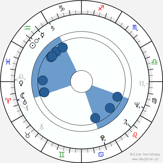 Paul Comi wikipedie, horoscope, astrology, instagram
