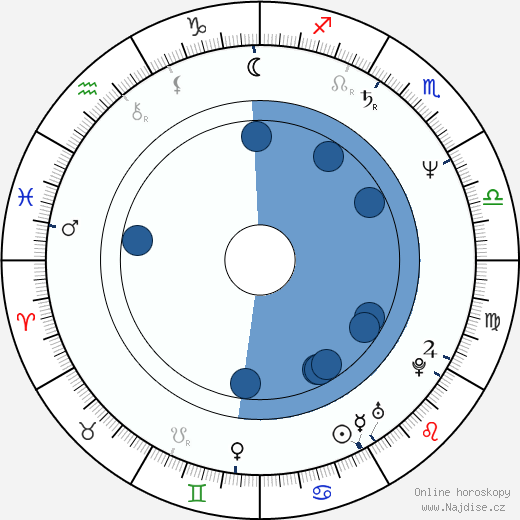 Paul Cook wikipedie, horoscope, astrology, instagram