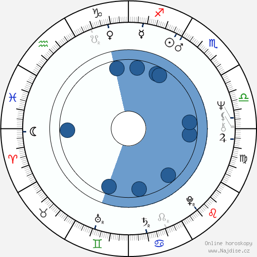 Paul Copley wikipedie, horoscope, astrology, instagram