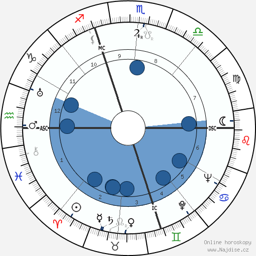Paul Coste-Floret wikipedie, horoscope, astrology, instagram