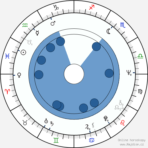 Paul Cotton wikipedie, horoscope, astrology, instagram