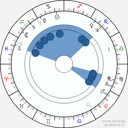 Paul Crowder wikipedie, horoscope, astrology, instagram