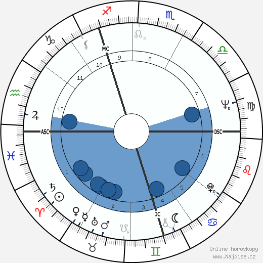 Paul Daniels wikipedie, horoscope, astrology, instagram