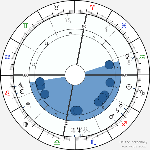 Paul Day Clemens wikipedie, horoscope, astrology, instagram
