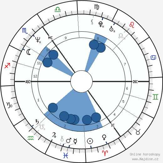 Paul de Leeuw wikipedie, horoscope, astrology, instagram